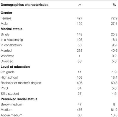 Dealing With the Pandemic of COVID-19 in Portugal: On the Important Role of Positivity, Experiential Avoidance, and Coping Strategies